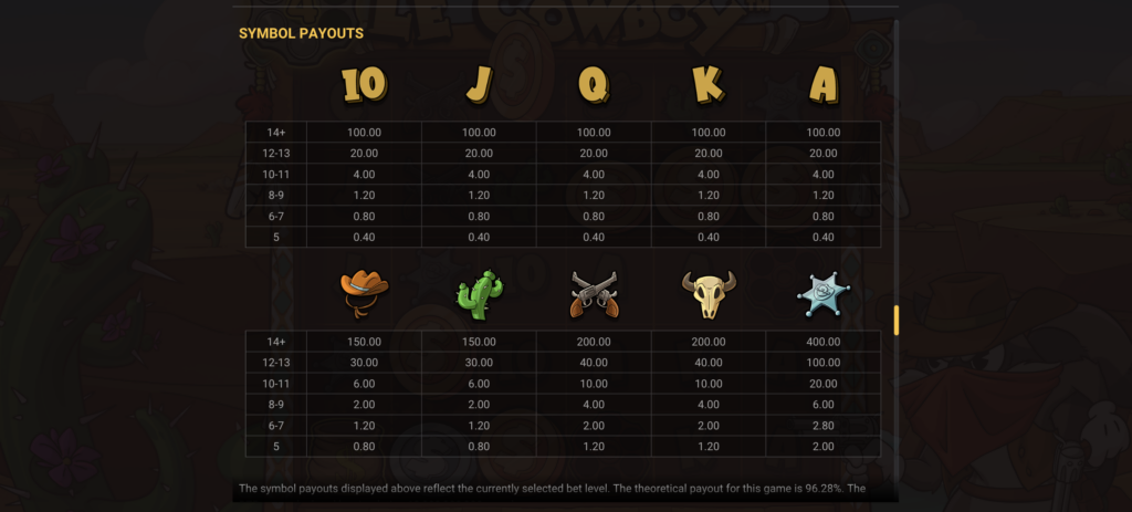Symbols & Payouts Le Cowboy