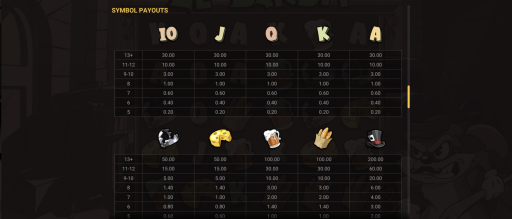 Symbols Le Bandit